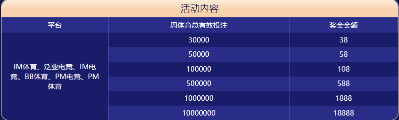 亚盈体育大闯关